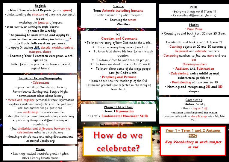 What are we learning this term?