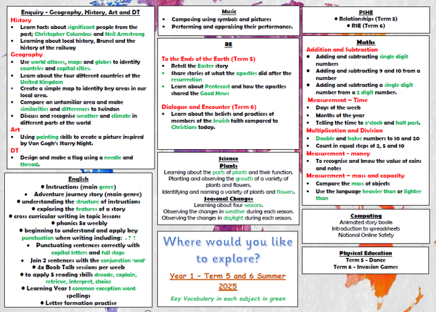 Look here to see our curriculum for the summer term.